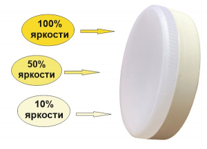 Ecola GX53   LED Premium 15,0W Tablet  220V 6000K диммирование 3-х ступ. (100% -50% - 10% ) матовая 27x75