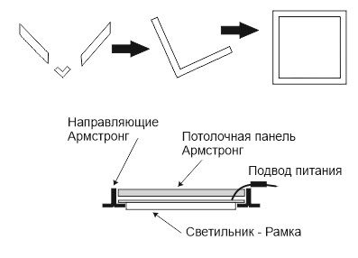 Ecola LED panel панель Рамка с драйвером 40W 220V  4200K Матовая 595x595x16
